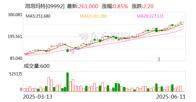 Labubu捧出了河南新首富 多少年轻人在为潮玩消费？  第1张