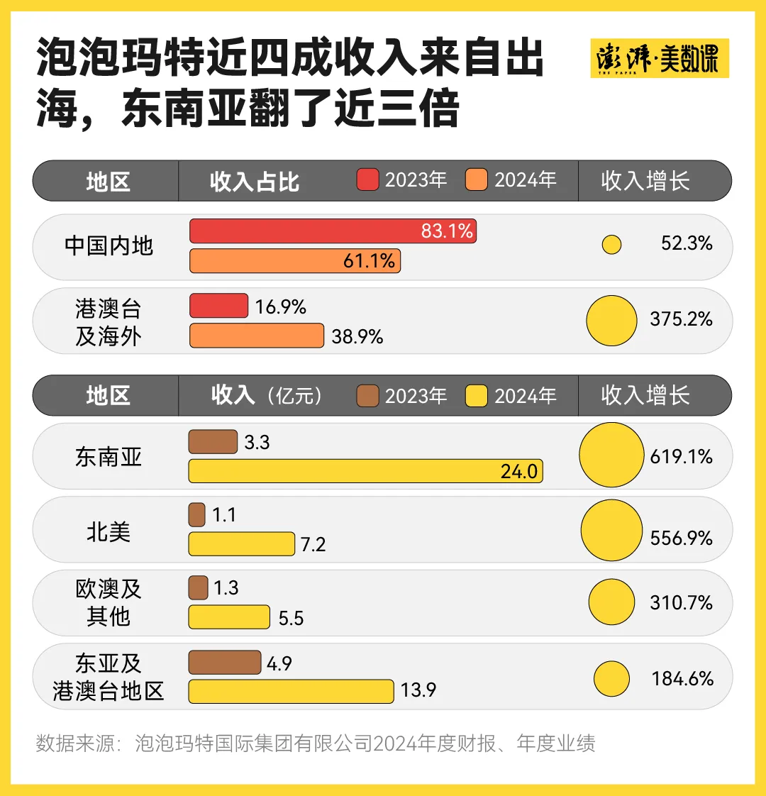 Labubu捧出了河南新首富 多少年轻人在为潮玩消费？  第5张