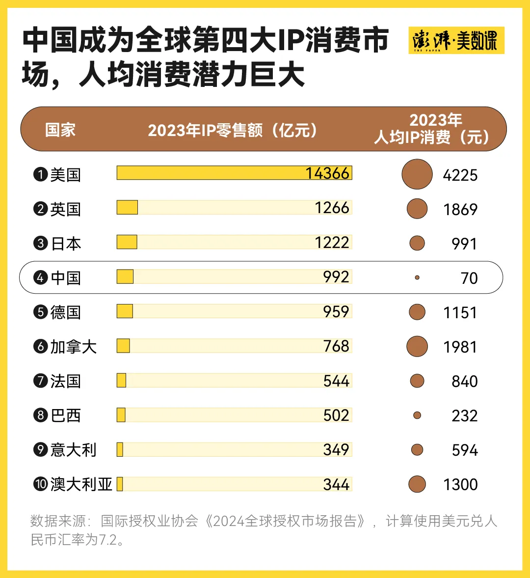 Labubu捧出了河南新首富 多少年轻人在为潮玩消费？  第6张