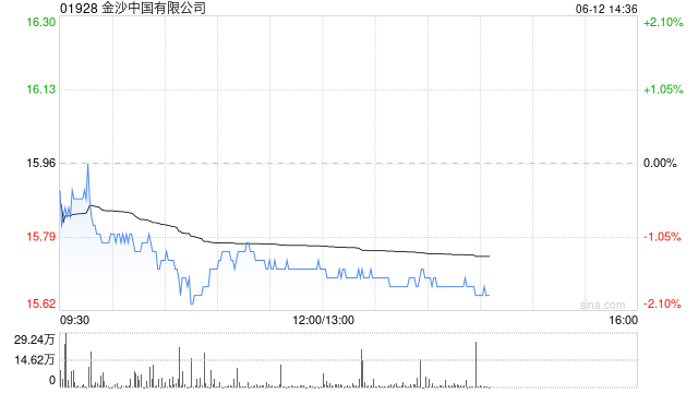 金沙中国有限公司完成全部赎回2025年票据及撤销2025年票据的上市  第1张