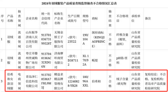 伯希和港股IPO：重要财务数据多次“打架”  第3张