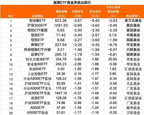 38亿资金，跑了  第2张