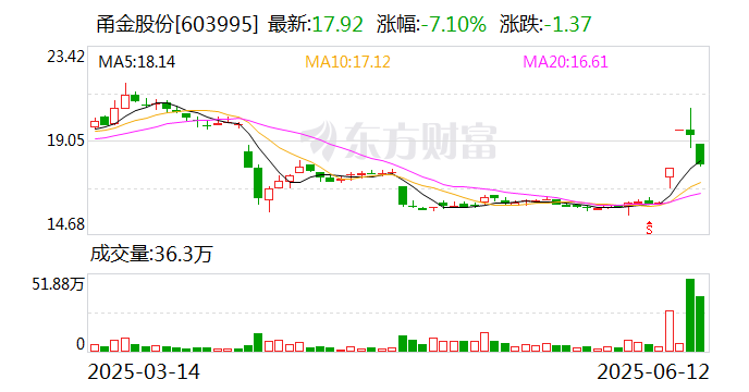 甬金股份：公司产品目前不涉及核电或可控核聚变领域  第1张