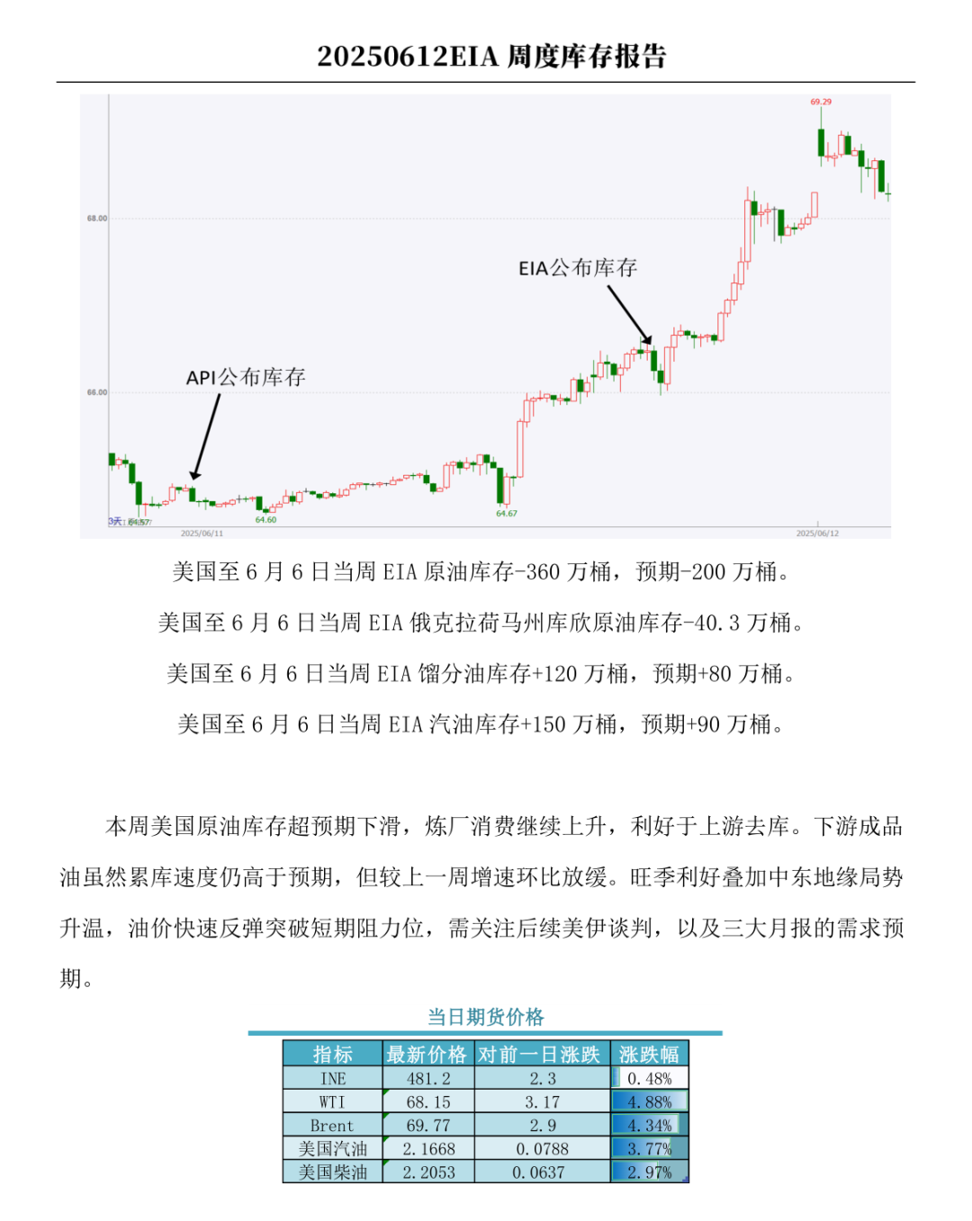 【周度关注】原油：EIA周度库存报告  第3张