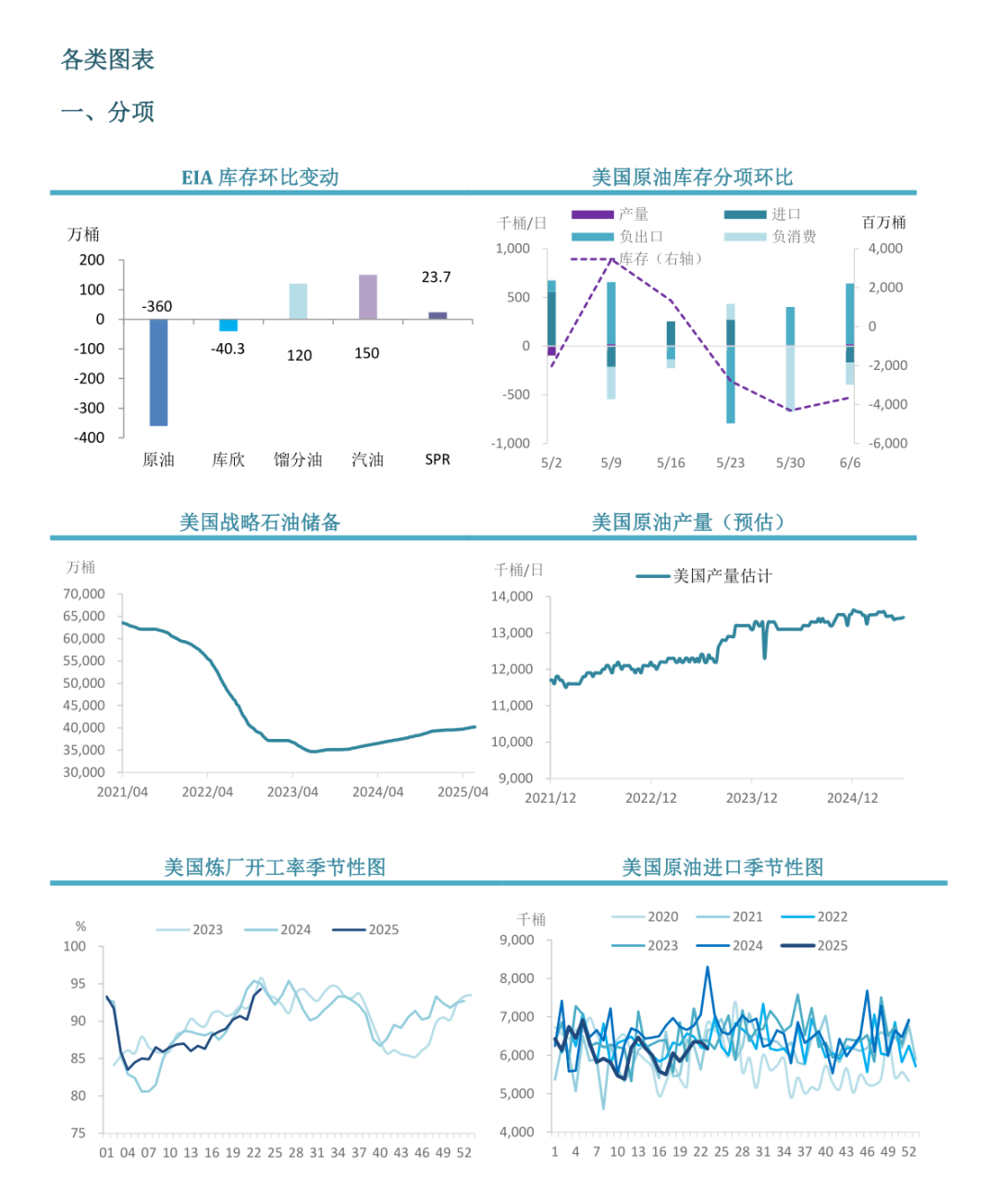 【周度关注】原油：EIA周度库存报告  第4张