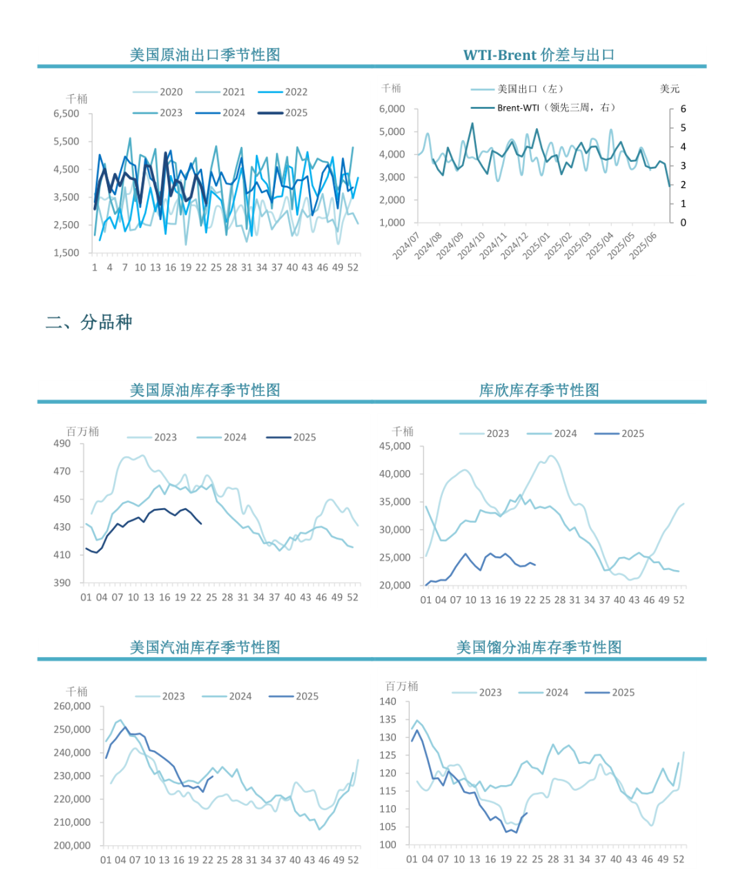 【周度关注】原油：EIA周度库存报告  第5张