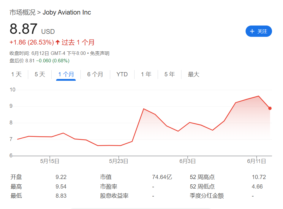 特朗普力推无人机，美国eVTOL两巨头股价大涨  第1张