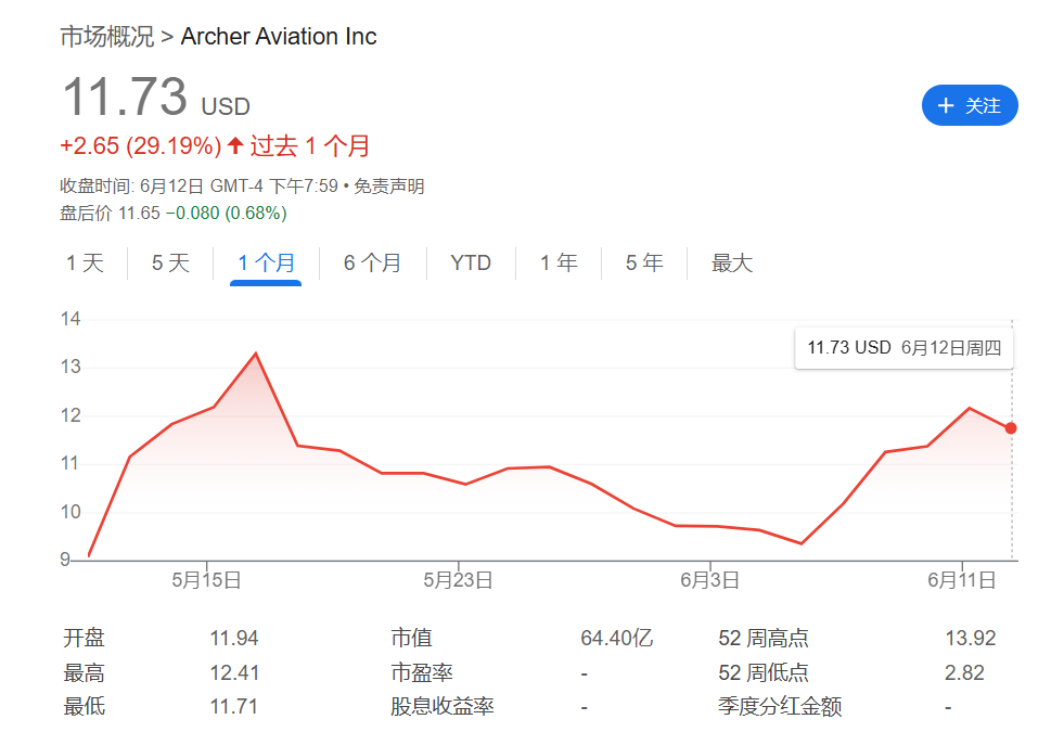 特朗普力推无人机，美国eVTOL两巨头股价大涨  第2张