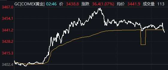 被利空突袭后，A股今天稳住了吗？  第4张