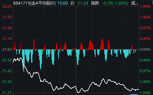 被利空突袭后，A股今天稳住了吗？  第5张
