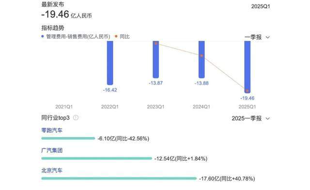 3个月进账158亿，何小鹏撕开盈利口  第4张