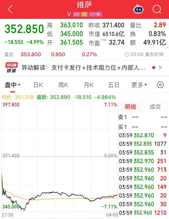 沃尔玛、亚马逊拟探索发行稳定币！“稳定币第一股”Circle涨超25%，专家警告：这类产品出现问题 将非常危险  第1张
