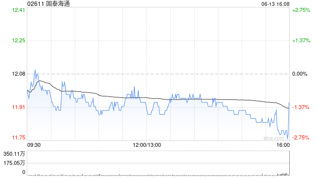 国泰海通完成兑付2024年度第五期短期融资券  第1张