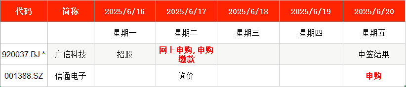 本周2只新股申购，国网、南网“小伙伴”来了  第1张