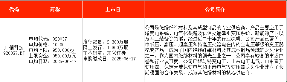 本周2只新股申购，国网、南网“小伙伴”来了  第2张