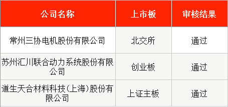 本周2只新股申购，国网、南网“小伙伴”来了  第5张