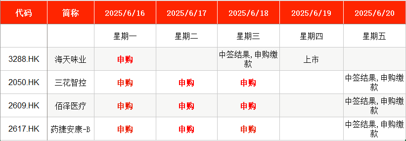 本周2只新股申购，国网、南网“小伙伴”来了  第7张