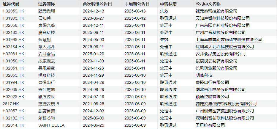 本周2只新股申购，国网、南网“小伙伴”来了  第8张