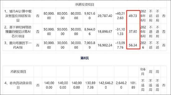 云天励飞赴港上市背后：自身造血差？业绩不够并购来凑 AI眼镜业务成色待考  第2张