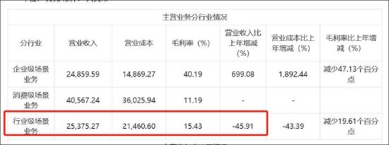 云天励飞赴港上市背后：自身造血差？业绩不够并购来凑 AI眼镜业务成色待考  第6张
