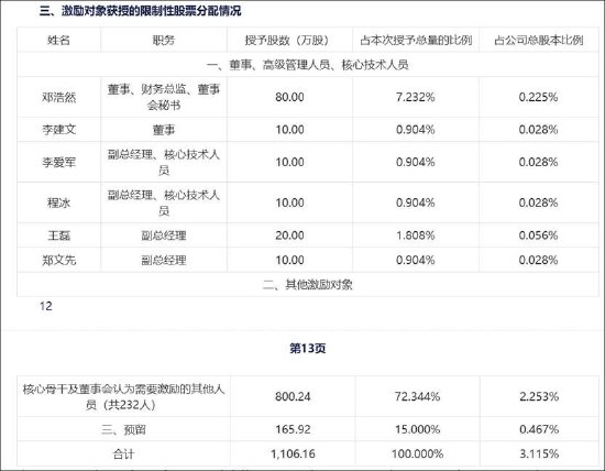 云天励飞赴港上市背后：自身造血差？业绩不够并购来凑 AI眼镜业务成色待考  第9张