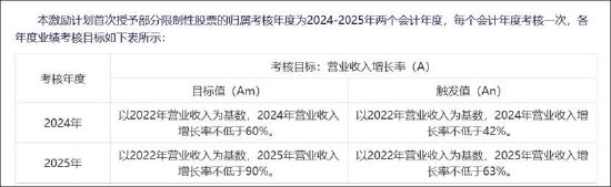 云天励飞赴港上市背后：自身造血差？业绩不够并购来凑 AI眼镜业务成色待考  第10张