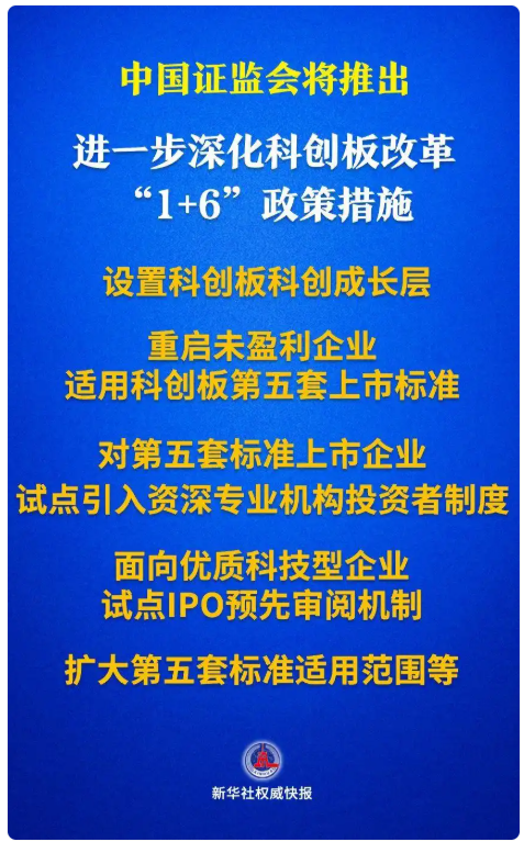 中国证监会将推出进一步深化科创板改革“1+6”政策措施  第1张