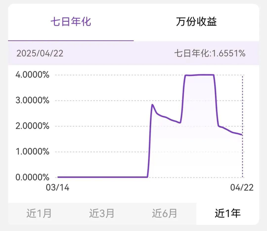 超1500只产品规模不到100万元，“迷你理财”有何玄机？  第6张