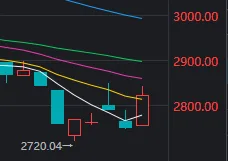 今天A股打破了近期一个很重要的规律 白酒板块为何大涨？  第2张