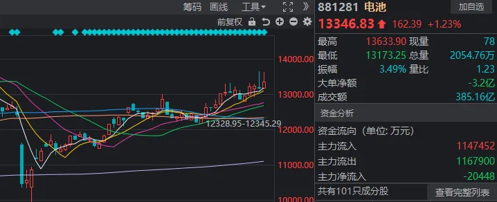 今天A股打破了近期一个很重要的规律 白酒板块为何大涨？  第3张