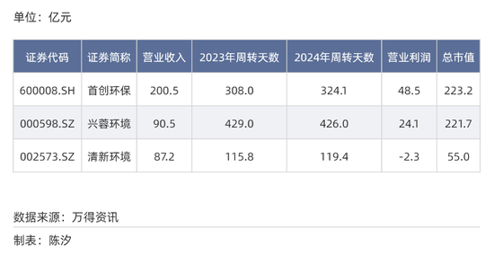 A股各行业付款账期反差多大？最长845天，最短23天  第3张