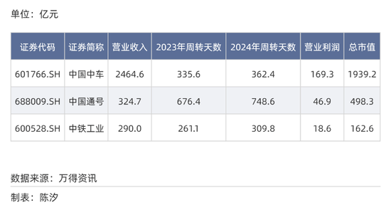 A股各行业付款账期反差多大？最长845天，最短23天  第7张