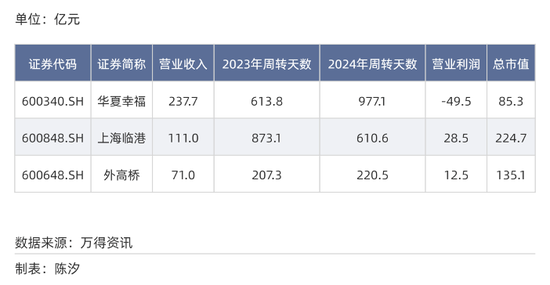 A股各行业付款账期反差多大？最长845天，最短23天  第11张