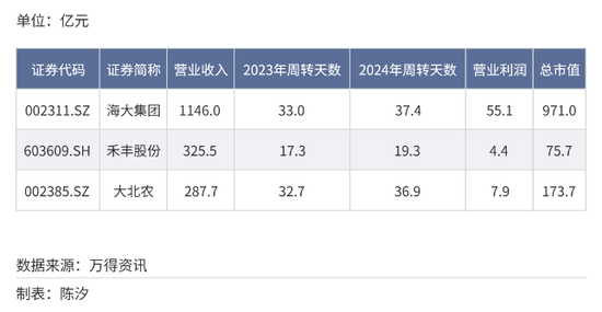 A股各行业付款账期反差多大？最长845天，最短23天  第15张