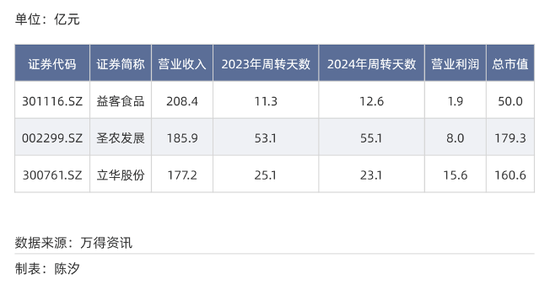 A股各行业付款账期反差多大？最长845天，最短23天  第17张