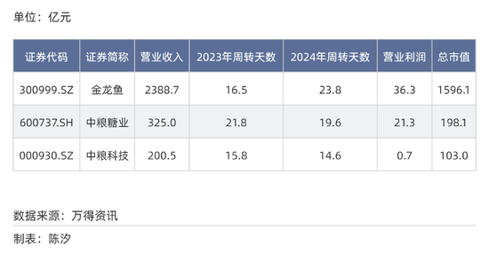 A股各行业付款账期反差多大？最长845天，最短23天  第23张