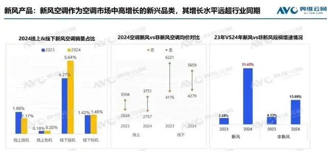 920亿海信家电，女掌门谋局空调  第4张