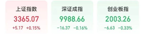 A股“一哥”，历史新高  第1张