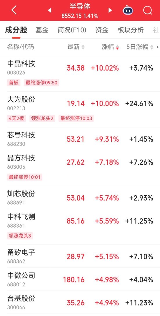A股“一哥”，历史新高  第2张