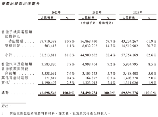 蓝思科技，来自湖南浏阳，通过港交所IPO聆讯，或很快香港上市 | A股公司香港上市  第5张
