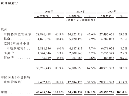 蓝思科技，来自湖南浏阳，通过港交所IPO聆讯，或很快香港上市 | A股公司香港上市  第6张
