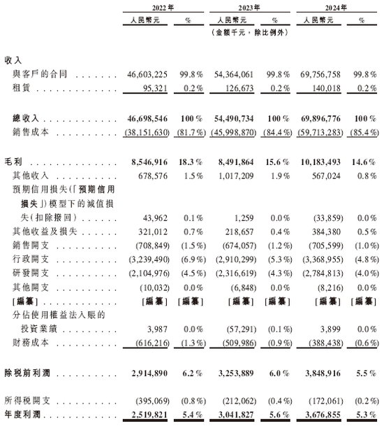 蓝思科技，来自湖南浏阳，通过港交所IPO聆讯，或很快香港上市 | A股公司香港上市  第9张