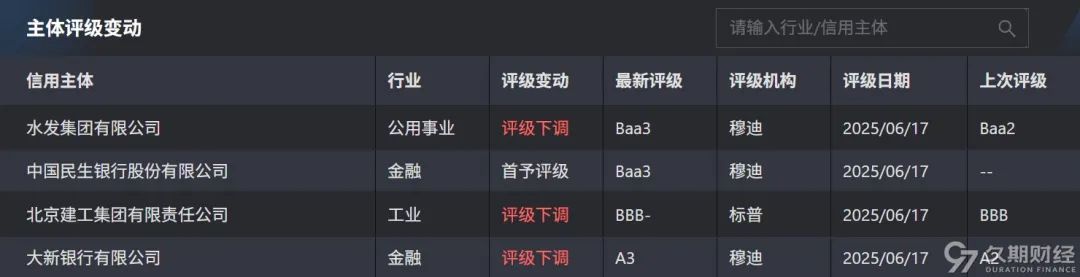 上周央行在港发行300亿人民币票据，路劲对5只高级债券发起同意征求  第5张